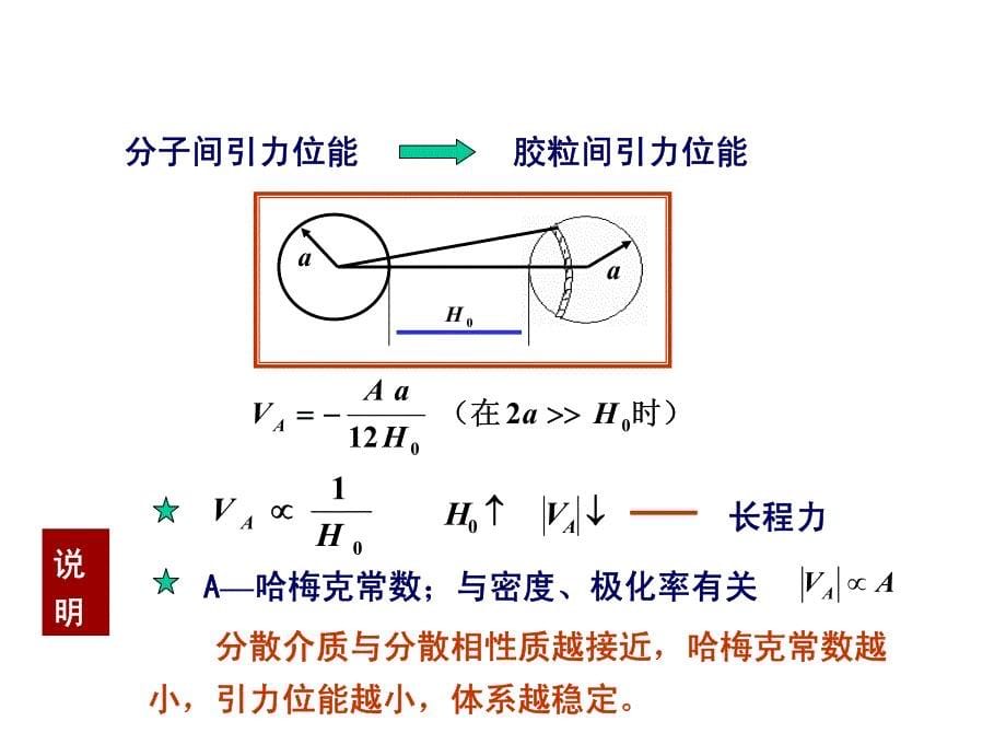 第02章  胶体的制备和性质(5-7)_第5页