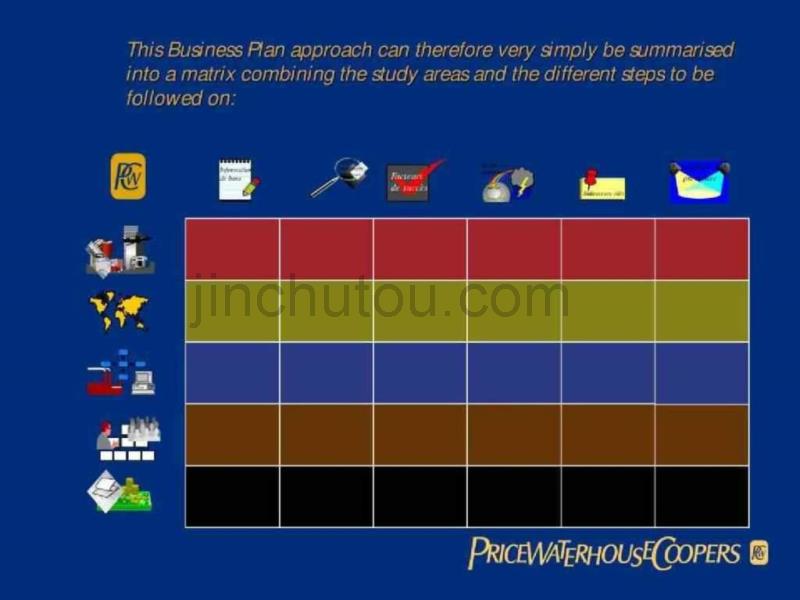 普华永道商业计划书经典培训教程_第4页