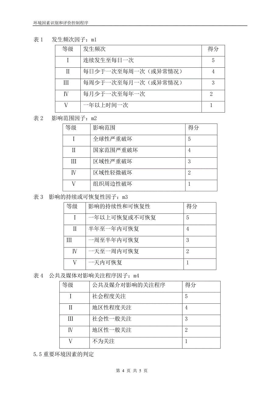 环境因素识别和评价控制程序_第4页