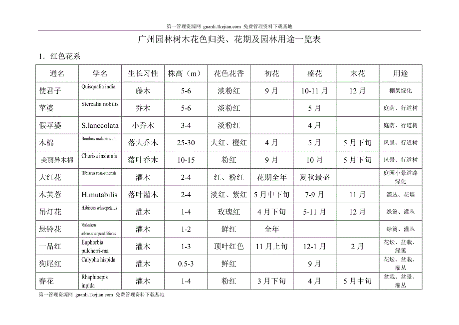 广州园林树木花色归类、花期及园林用途一览表_第2页