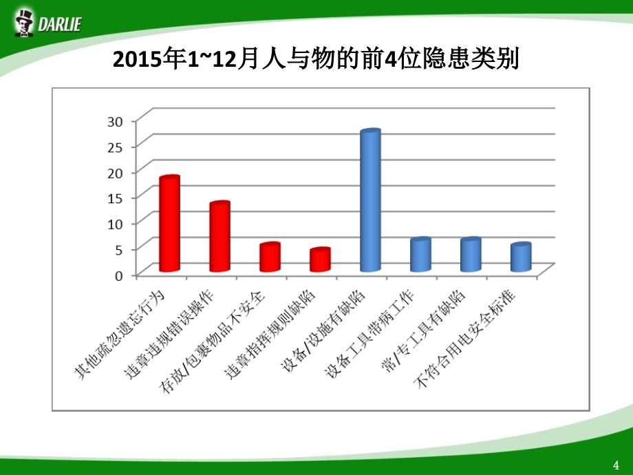 事故报告调查分析模板_第4页