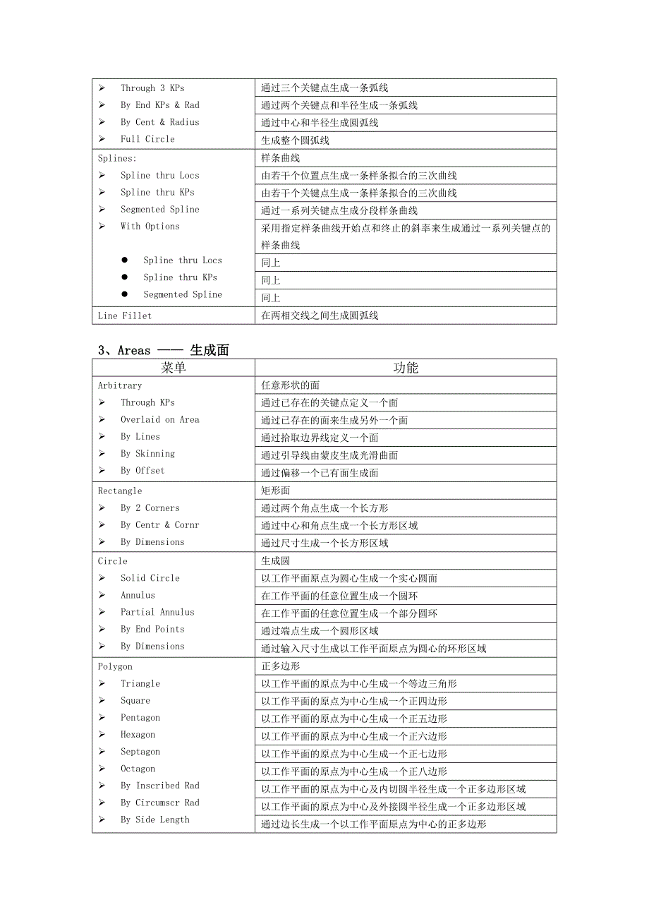 ansys_常用菜单中英对照(超详细)_第2页