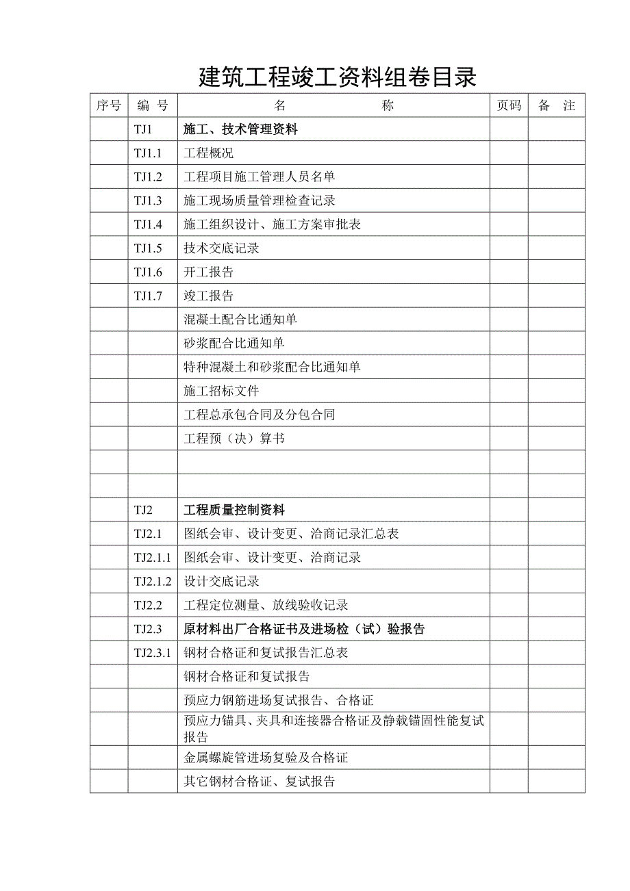 建筑工程竣工资料组卷目录_第1页