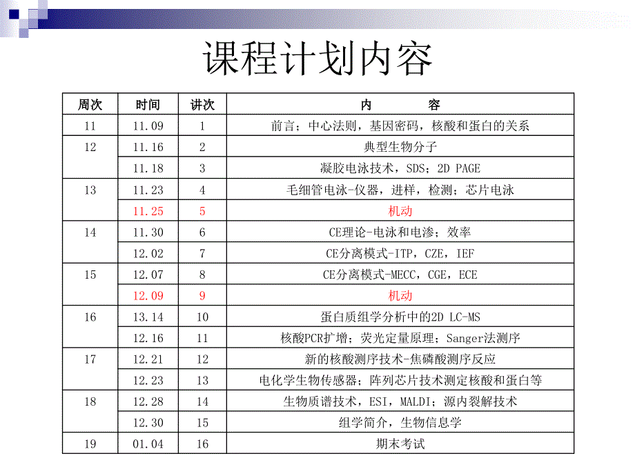 生物分析化学_第3页