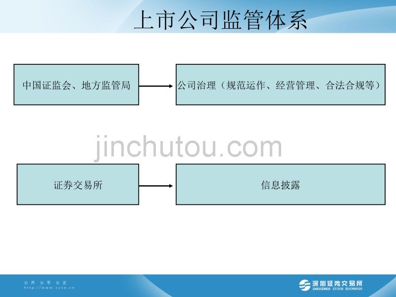 上市公司信息披露问题讲解_第5页