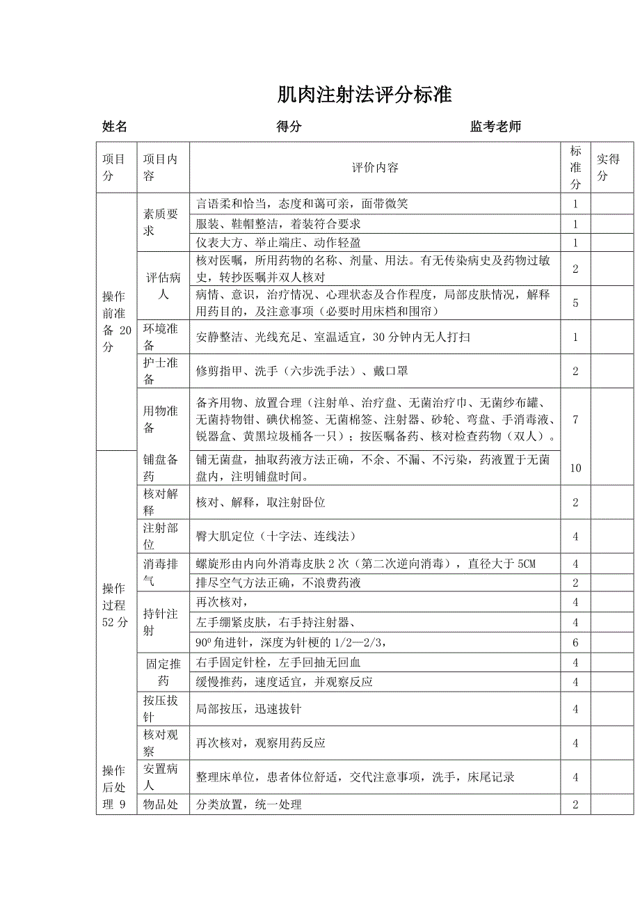 肌肉注射评分标准_第1页