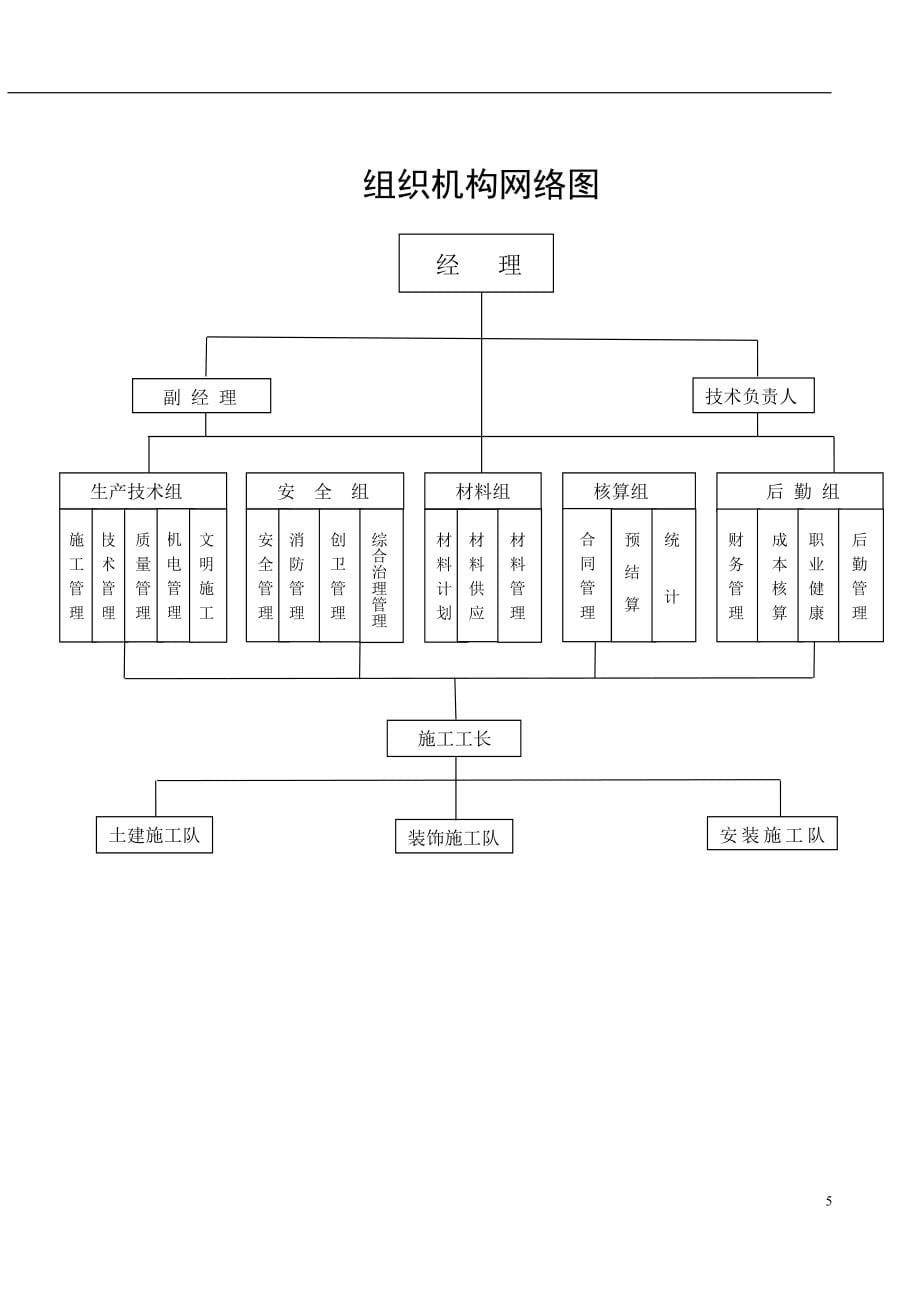 建筑公司项目部施工管理制度汇编_第5页