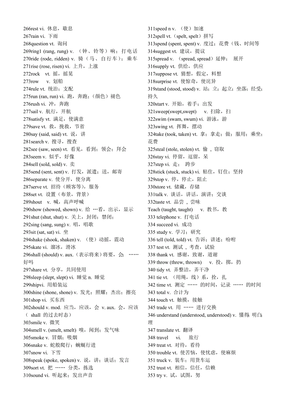 2012中考说明单词分类记忆动词(英汉)_第4页