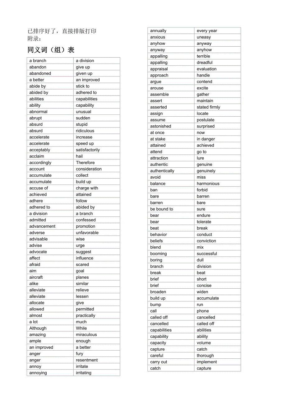 2015职称英语卫生类同义词对应词汇表(已排序)_第1页