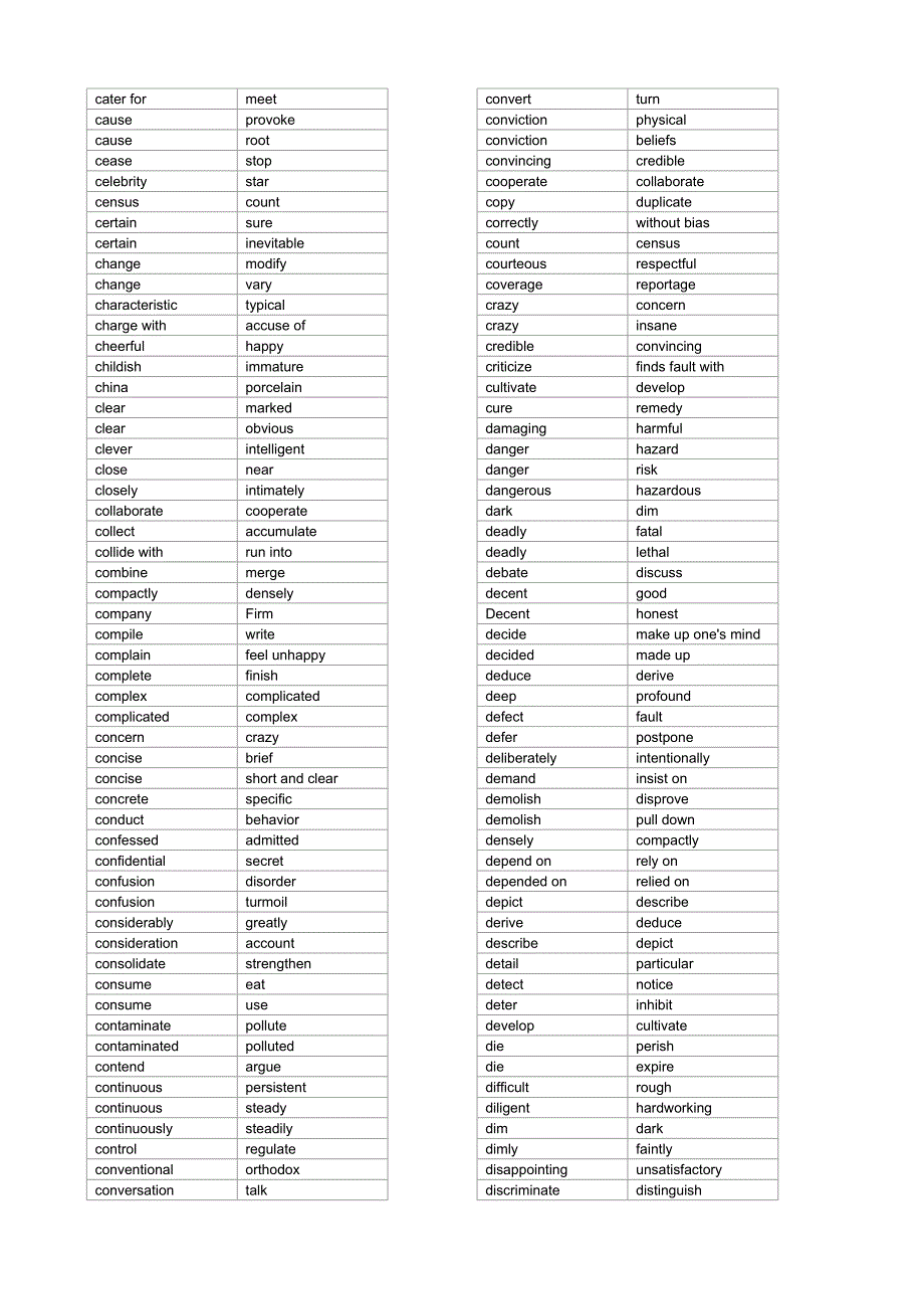 2015职称英语卫生类同义词对应词汇表(已排序)_第2页