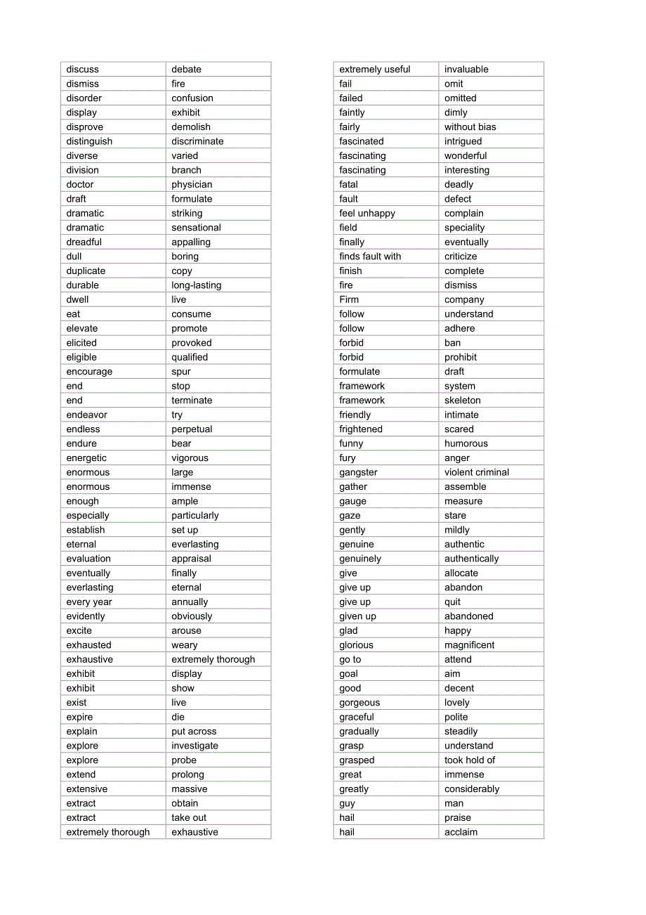 2015职称英语卫生类同义词对应词汇表(已排序)_第3页