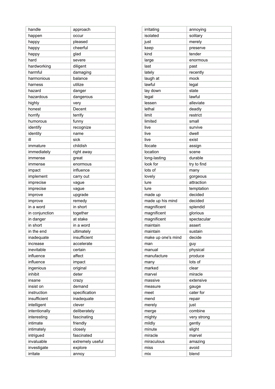 2015职称英语卫生类同义词对应词汇表(已排序)_第4页