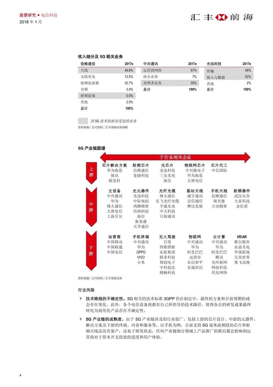 汇丰-中国通信设备行业-寻找高成长性、高盈利可见度的5G投资机会_第5页