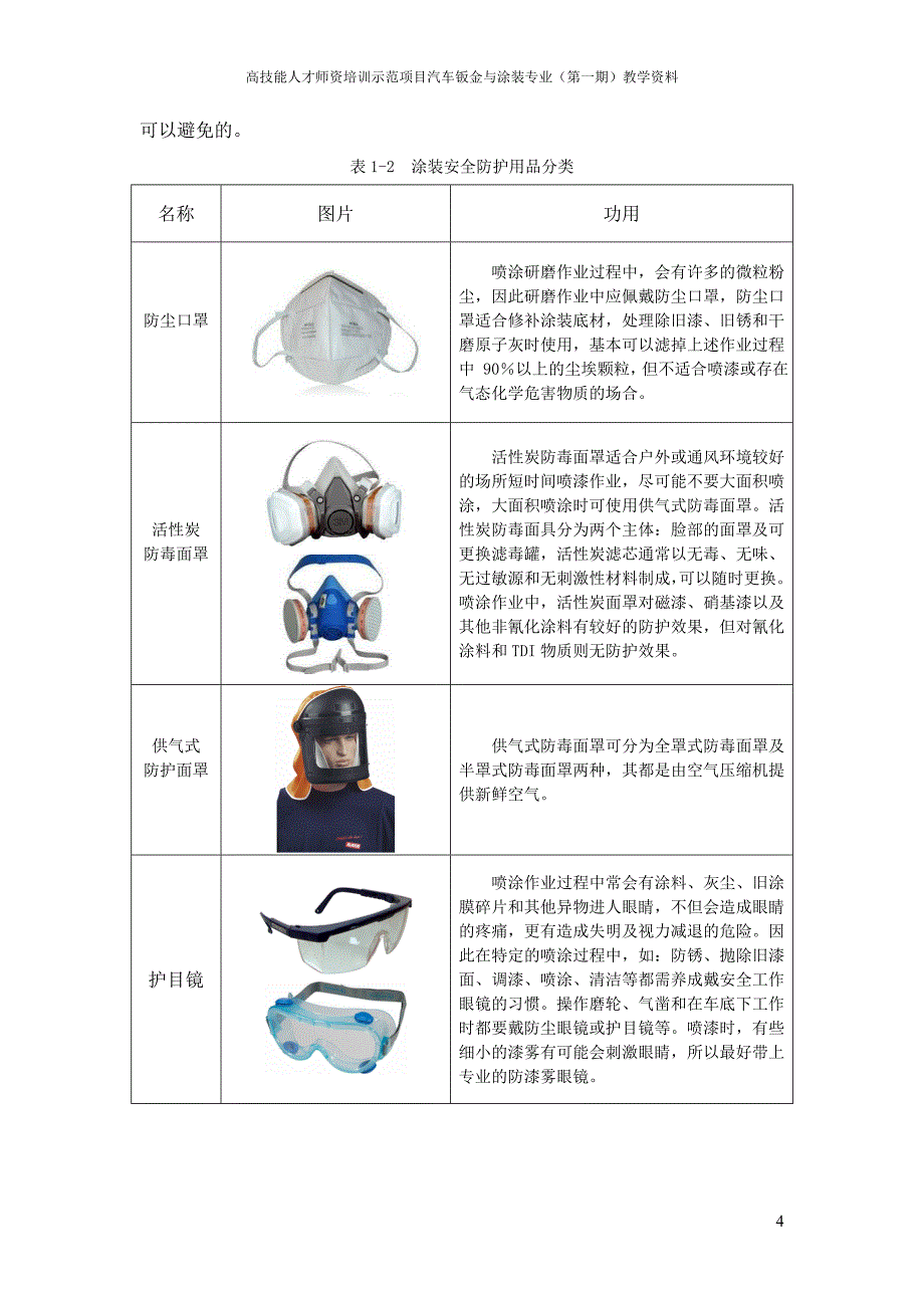 涂装安全防护作业指导书28_第4页