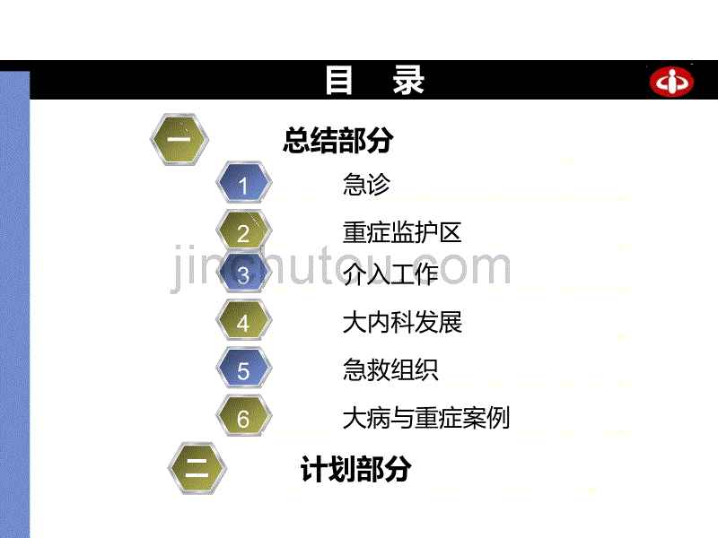 冯院2015年急救总结_第2页