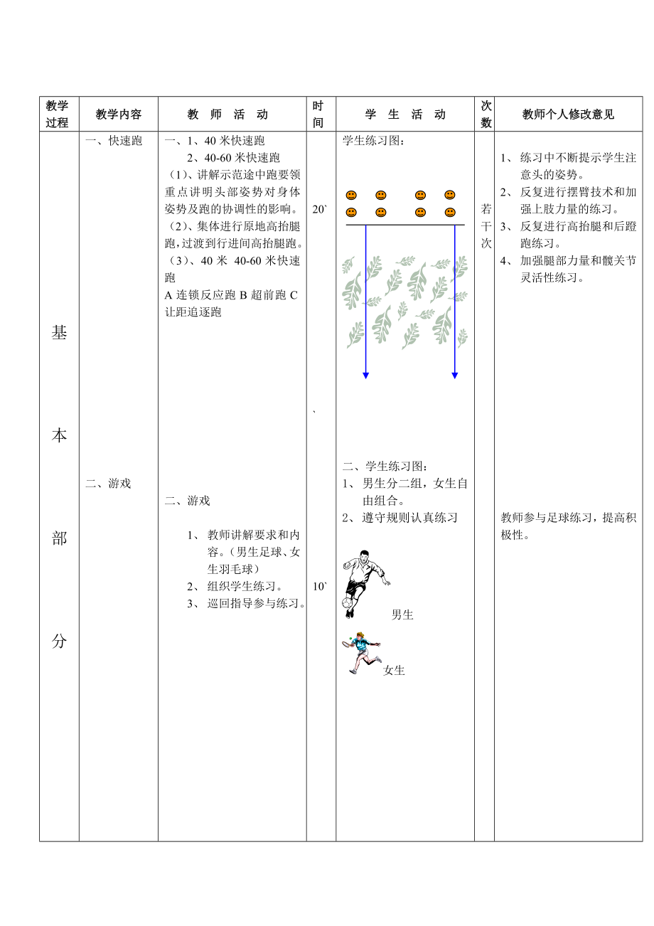 初二年级体育备课教案 全套_第4页