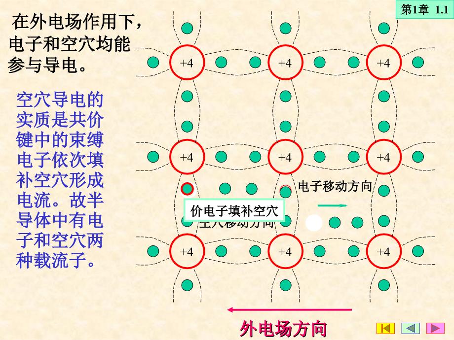 第1章半导体二极、三极管和场效应管_第4页