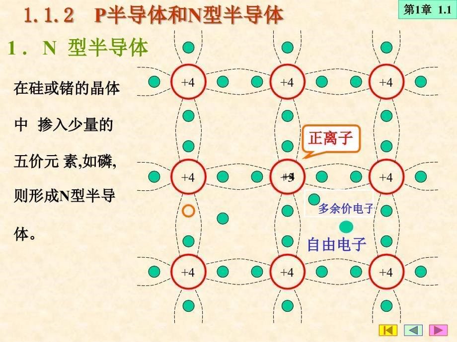 第1章半导体二极、三极管和场效应管_第5页