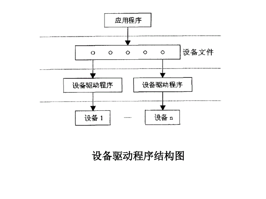 嵌入式linux设备驱动_第4页