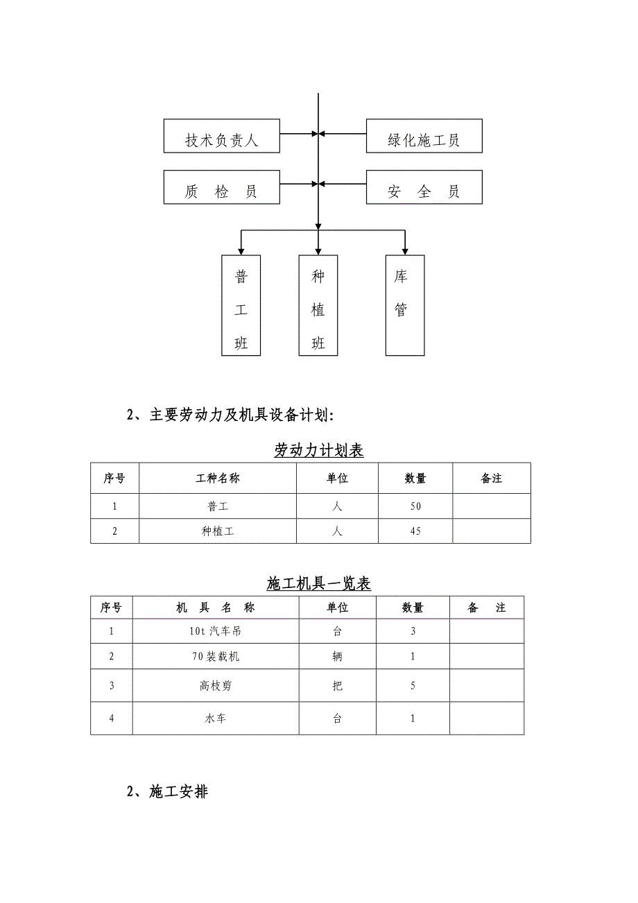 xx绿化工程施工组织设计_第3页