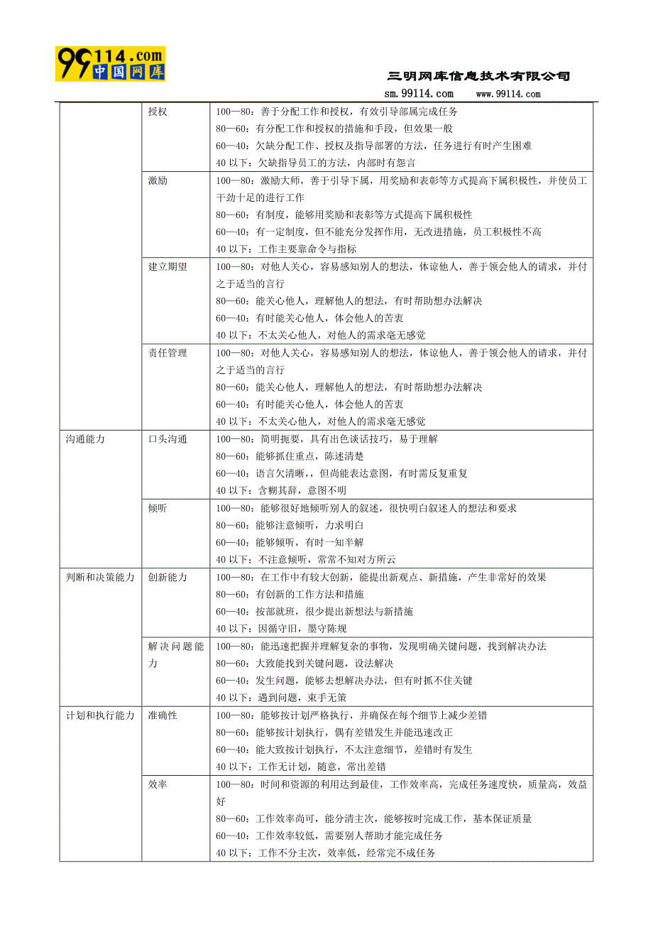 商务人员考核制度_第4页