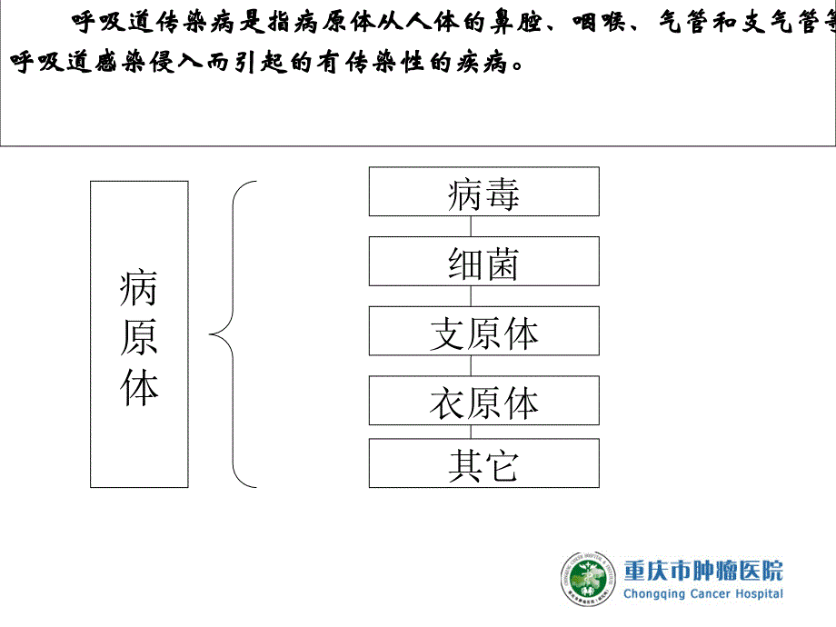 呼吸道传染病的隔离与预防_第3页