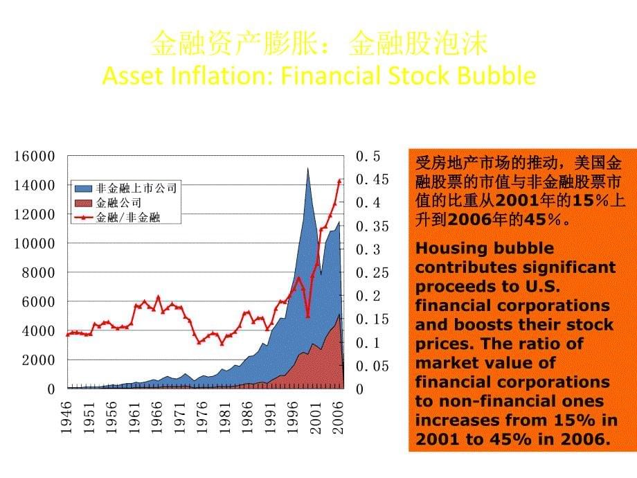 全球资产膨胀与资产评估业的挑战globalassetinflationand_第5页