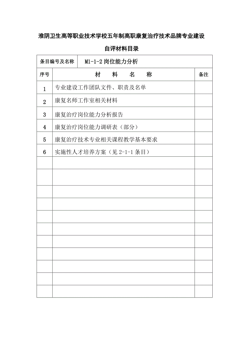 五年制高职康复专业自评目录_第2页