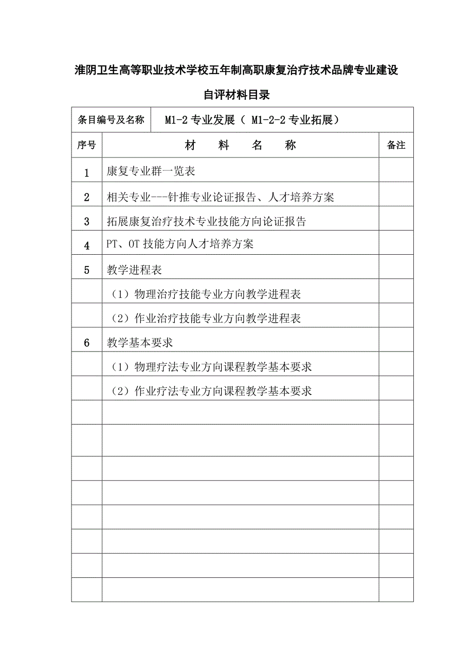 五年制高职康复专业自评目录_第4页