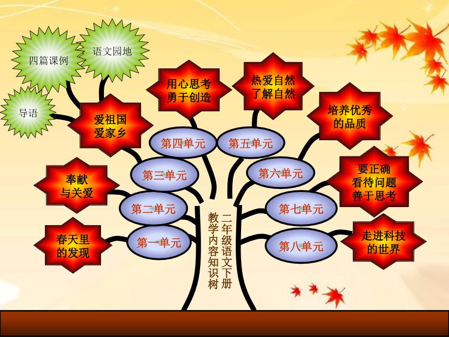 鲁教版二年级下册语文教材分析(an)_第2页