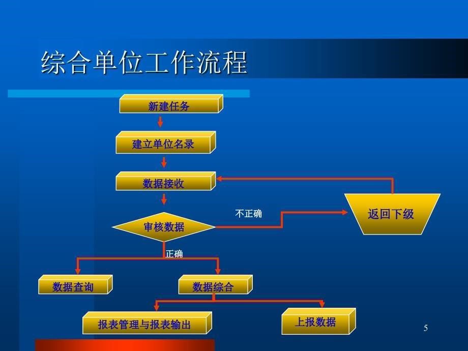 全国人才资源统计信管理系统（综合版）_第5页