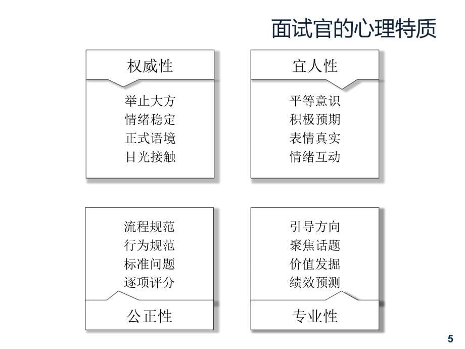 金牌面试官内部培训_第5页