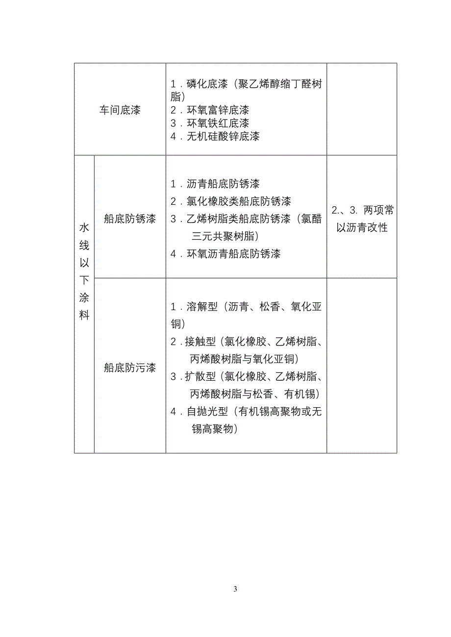 船舶涂料涂装工艺研究_第3页