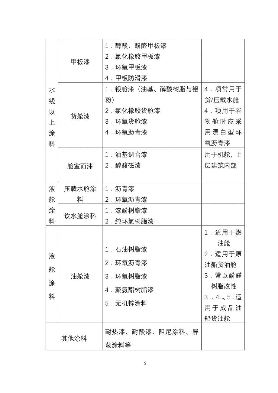 船舶涂料涂装工艺研究_第5页