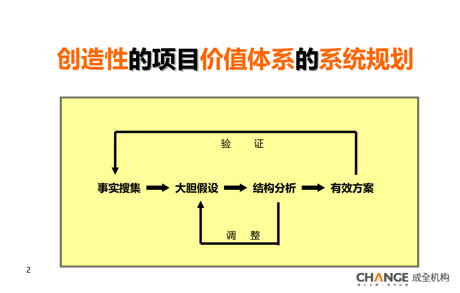 成全机构房地产项目定位八大关（成全机构董事长：全忠）_第2页