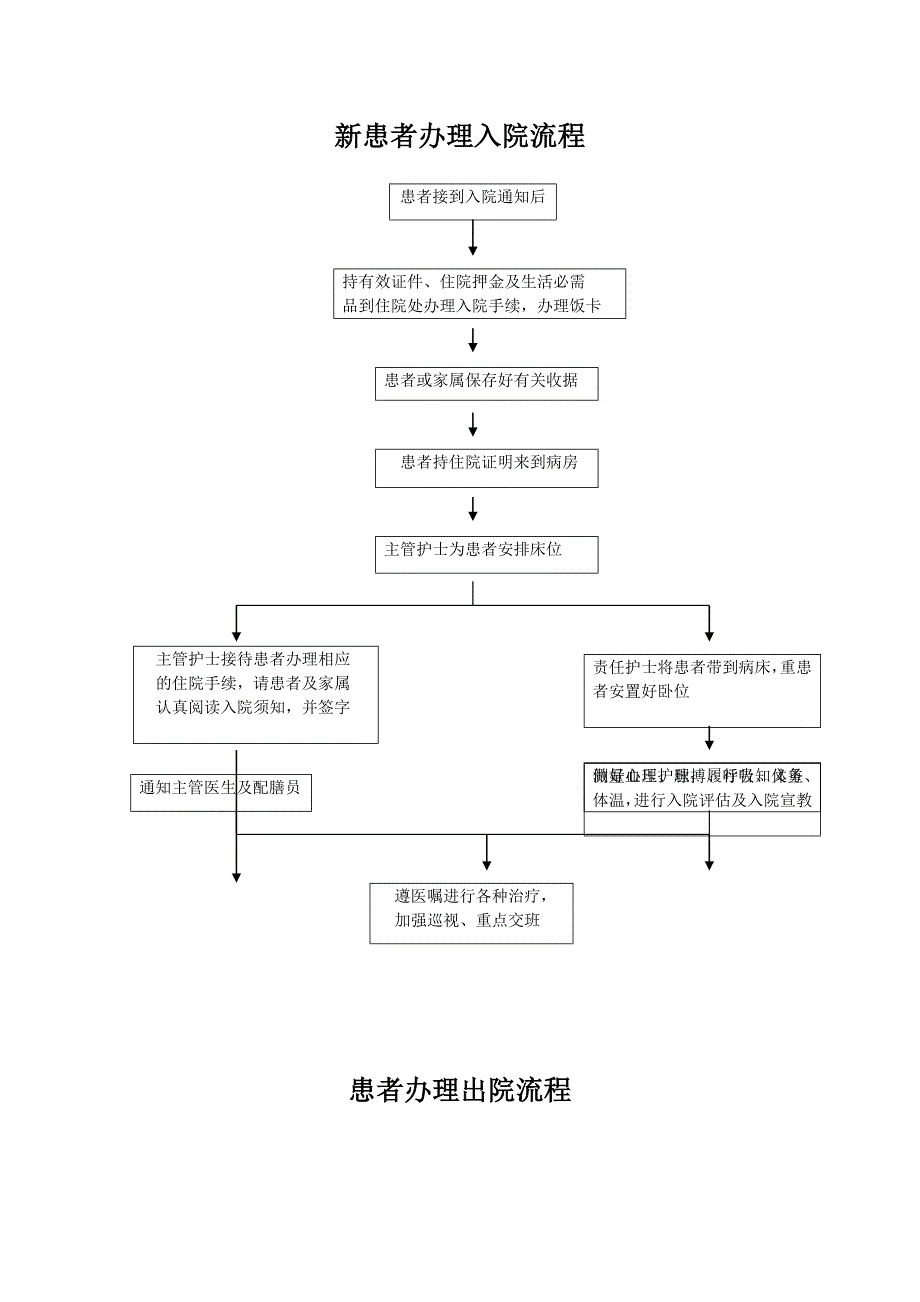 新患者入院流程_第1页