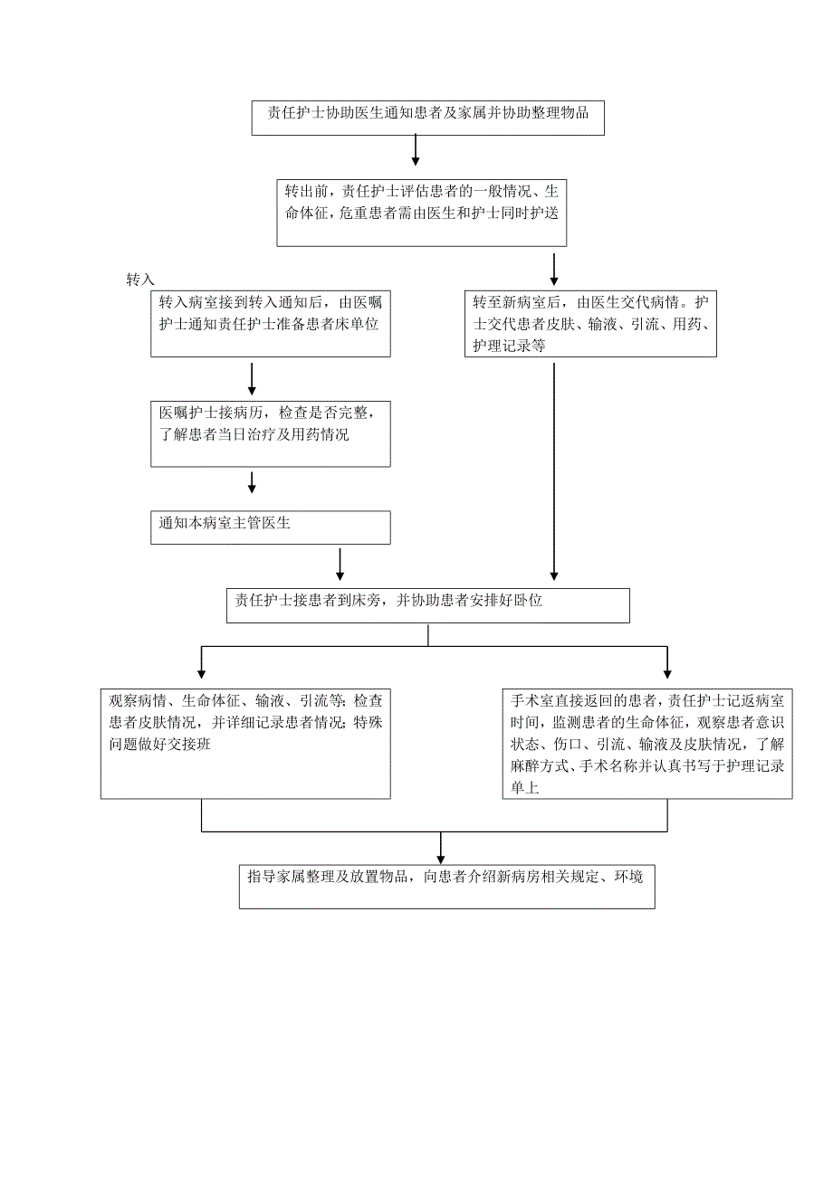 新患者入院流程_第3页