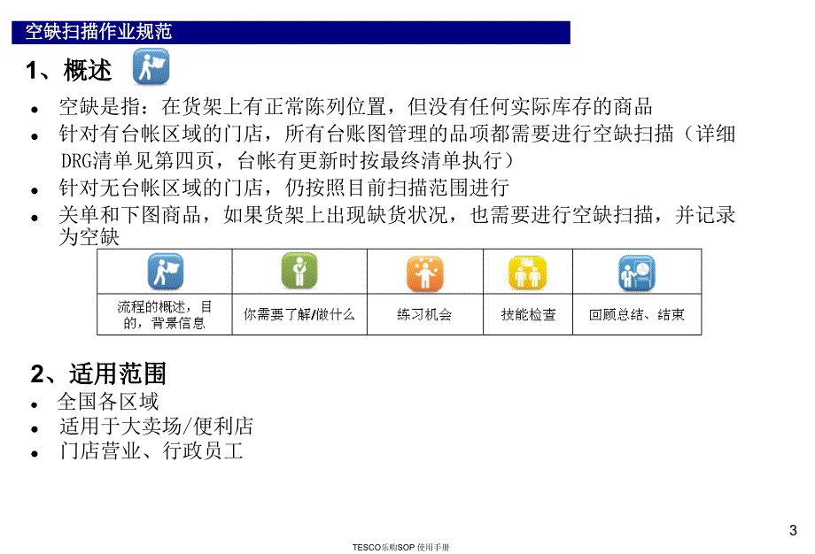 乐购空缺扫描作业规范_第3页