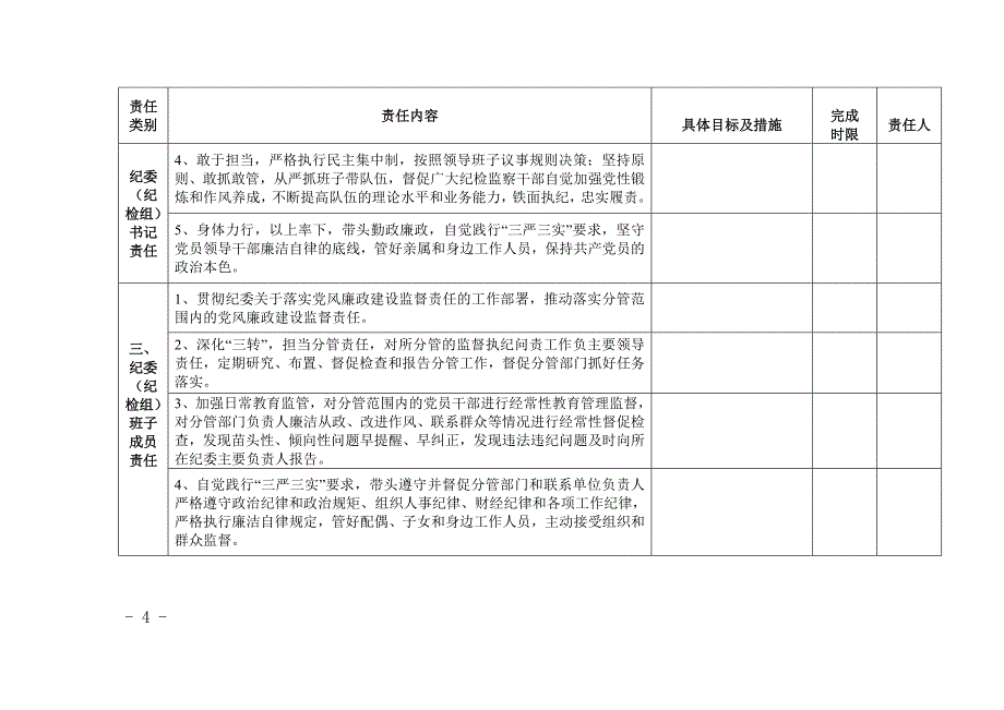 党风廉政建设纪委（纪检组）监督责任清单_第4页