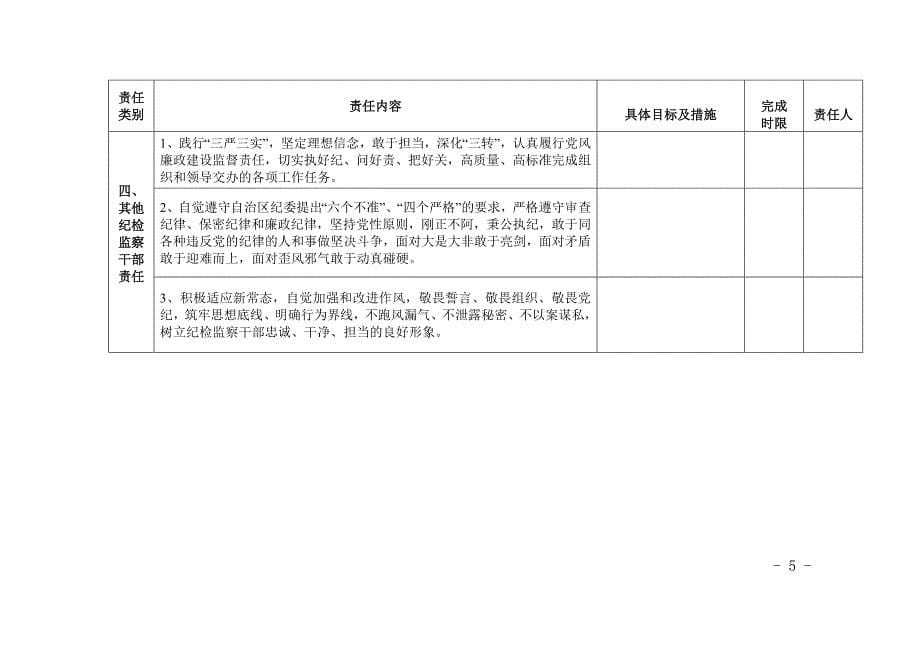 党风廉政建设纪委（纪检组）监督责任清单_第5页