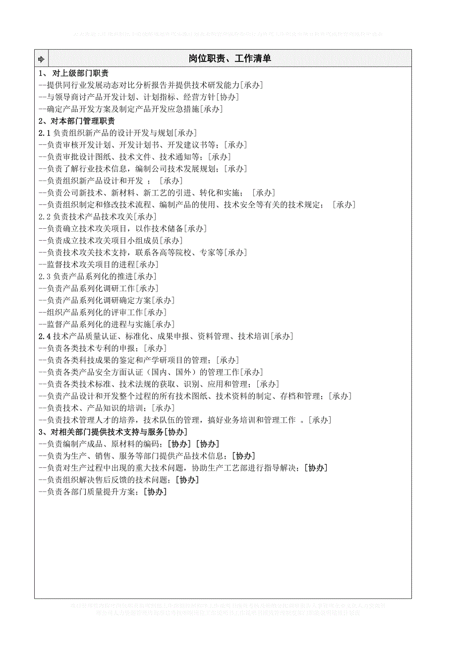 技术研发部经理岗位工作说明书_第2页