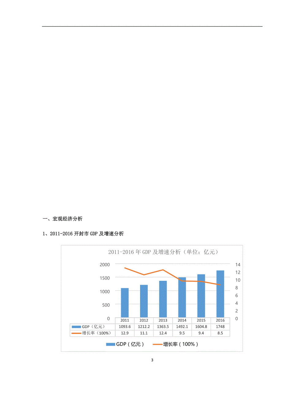 2016开封房地产市场研究分析报告(终)_第3页