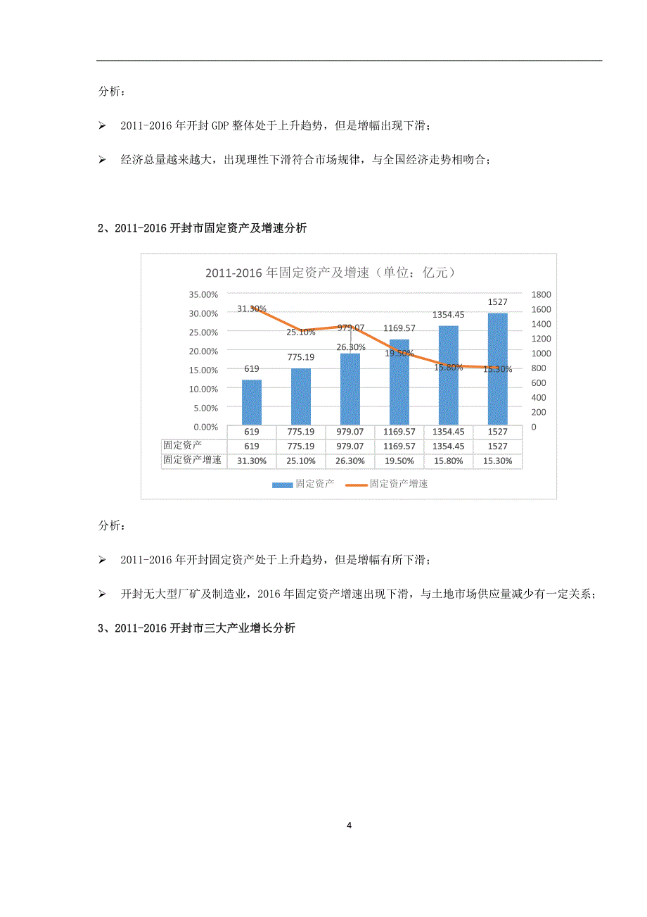 2016开封房地产市场研究分析报告(终)_第4页