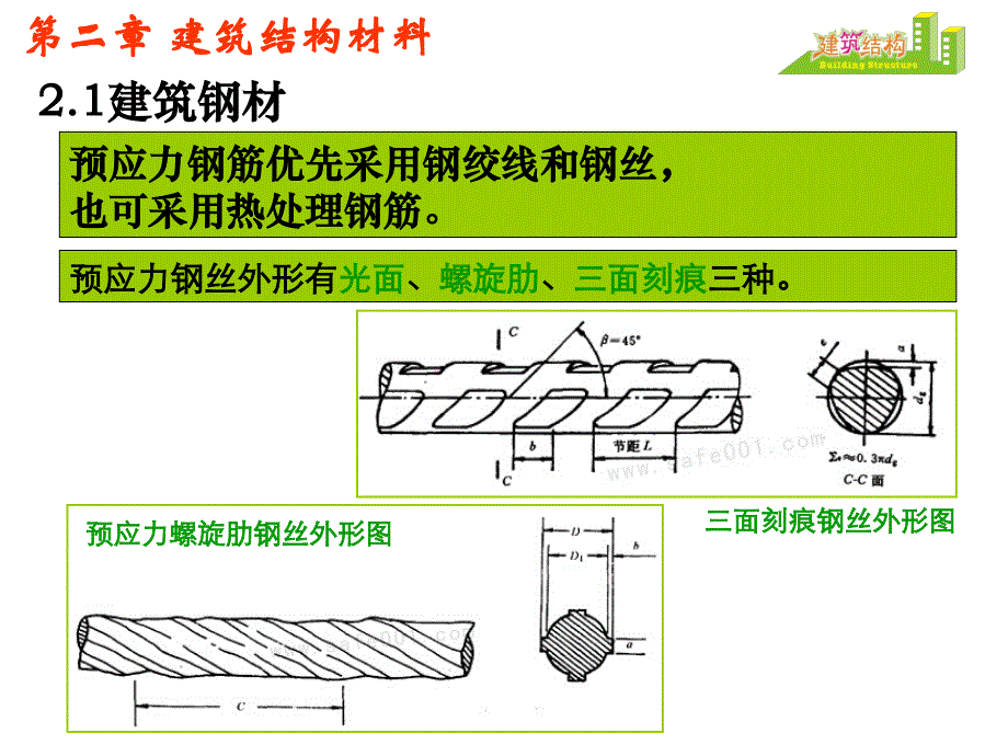 第2章 建筑结构材料_第4页