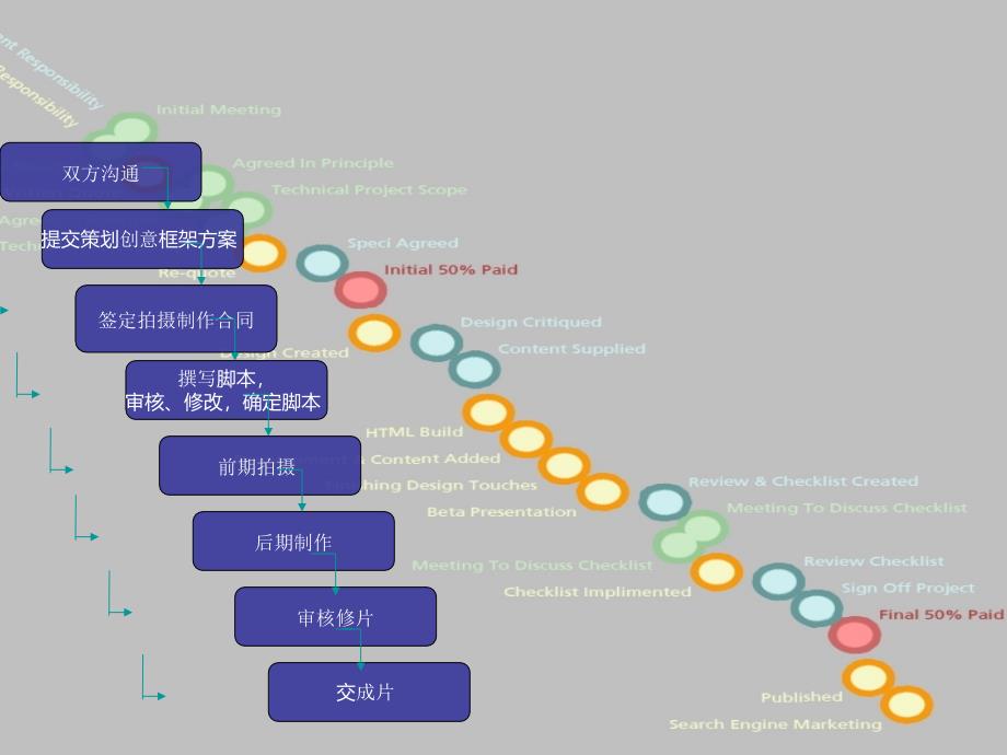 X地板形象宣传片策划案_第2页