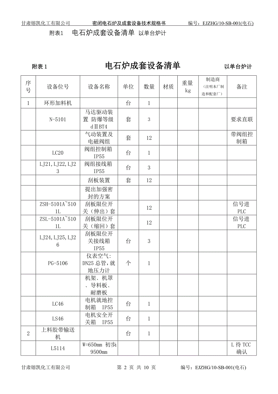 电石炉成套设备清单_第2页