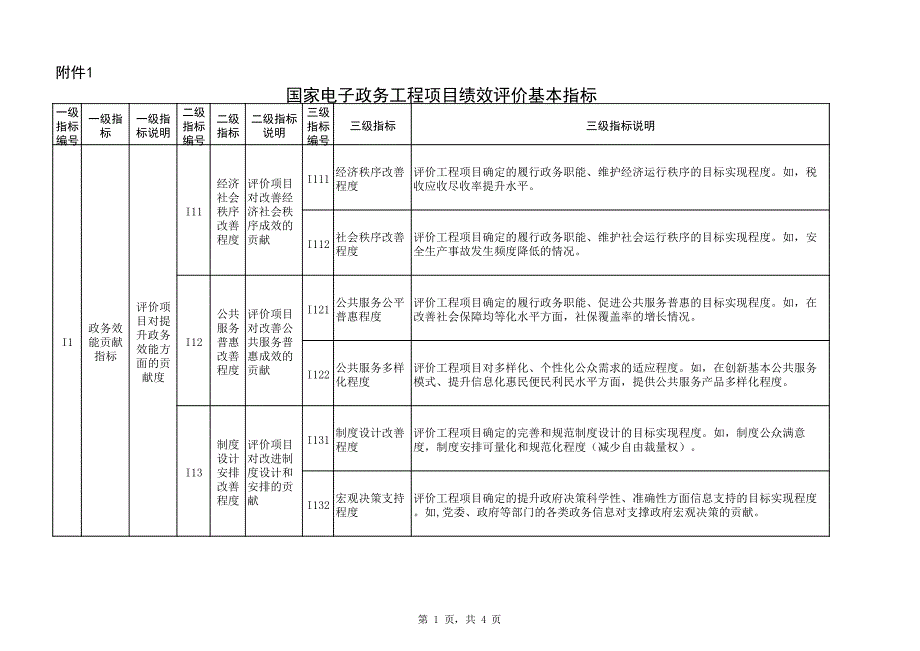 国家电子政务工程项目绩效评价基本指标_第1页