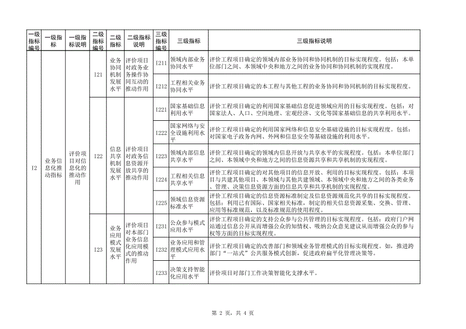 国家电子政务工程项目绩效评价基本指标_第2页