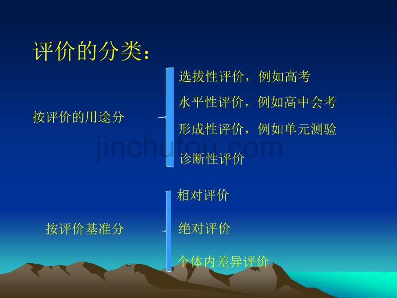 第十二章 物理教学评价_第4页