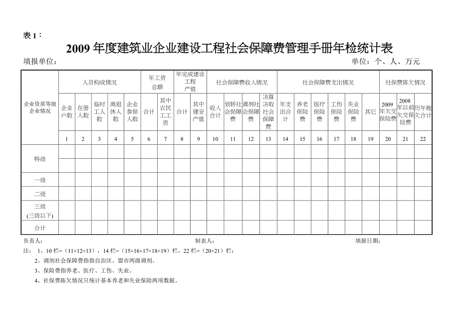 建筑业企业建设工程社会保障费管理手册年检统计表_第1页